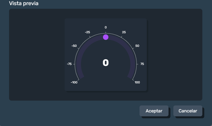 Vista previa indicador circular en paneles de la interfaz gráfica de Dragsa