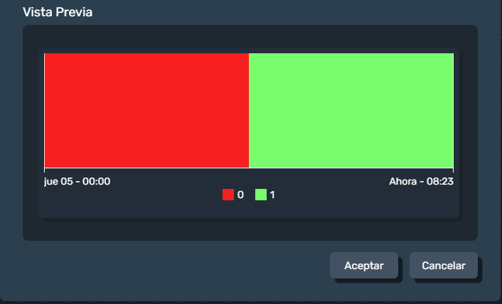 Vista previa línea temporal de estados en paneles de la interfaz gráfica de Dragsa