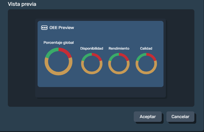 Vista previa oee en paneles de la interfaz gráfica de Dragsa