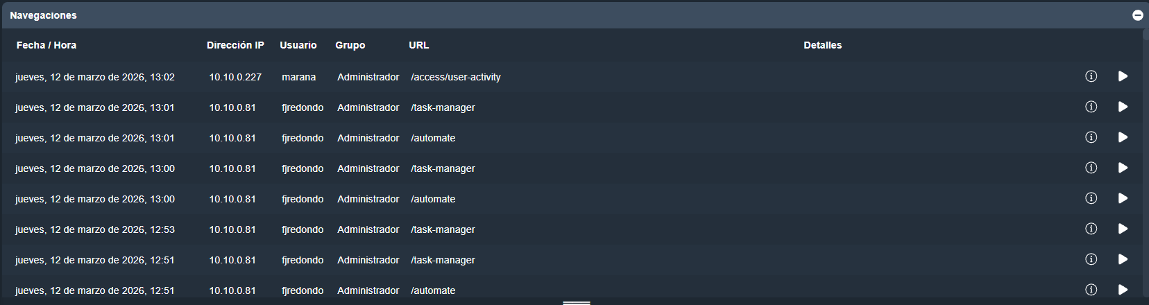 Navegación de usuario en el apartado actividad de usuarios en Dragsa