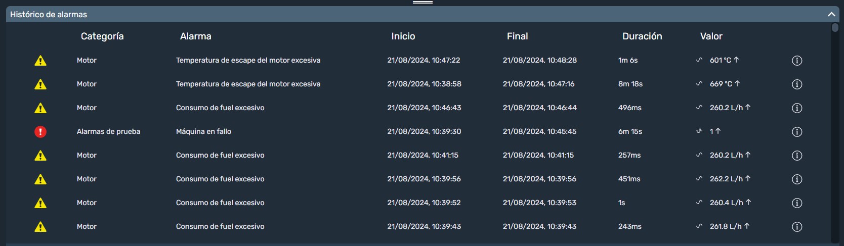 Histórico de alarmas en la interfaz gráfica de Dragsa