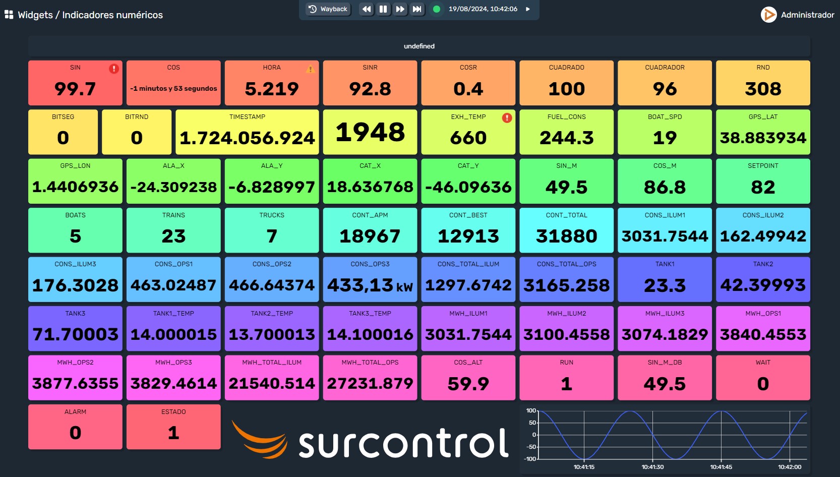 Ejemplo de paneles de Dragsa en modo runtime