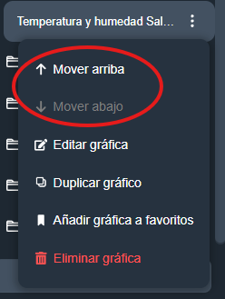 Ordenar gráficos en modulo gráficos de la interfaz gráfica de Dragsa
