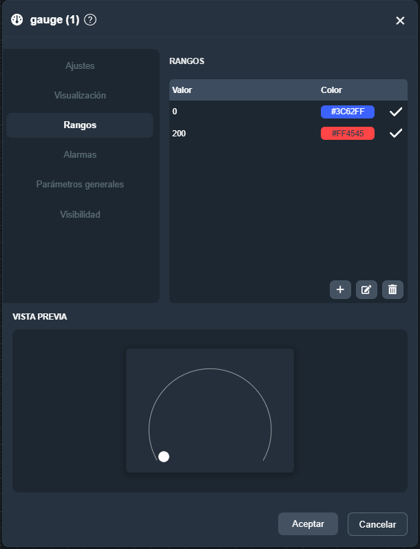 Parámetro rangos indicador circular en paneles de la interfaz gráfica de Dragsa