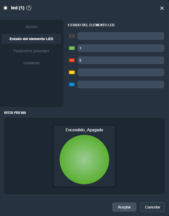 Parámetros indicador LED en paneles de la interfaz gráfica de Dragsa