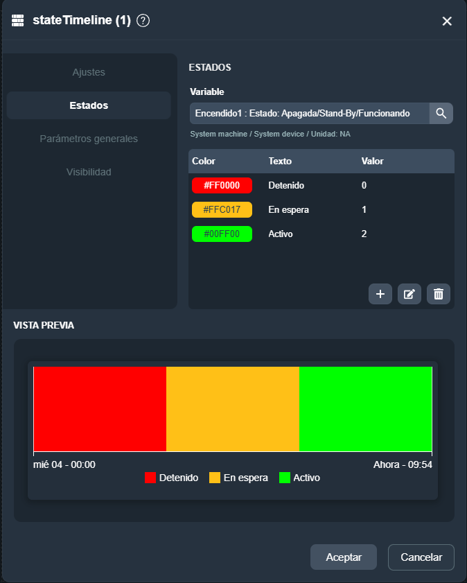 Parámetros del elemento línea temporal de estados en paneles de la interfaz gráfica de Dragsa