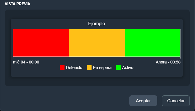 Vista previa línea temporal de estados en paneles de la interfaz gráfica de Dragsa