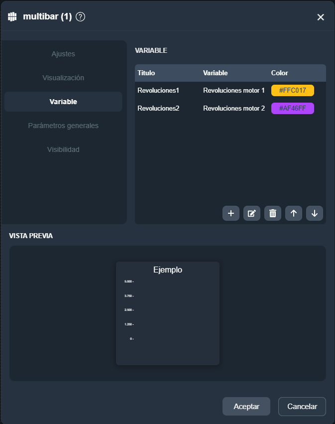 Vista previa indicador multibarra en paneles de la interfaz gráfica de Dragsa