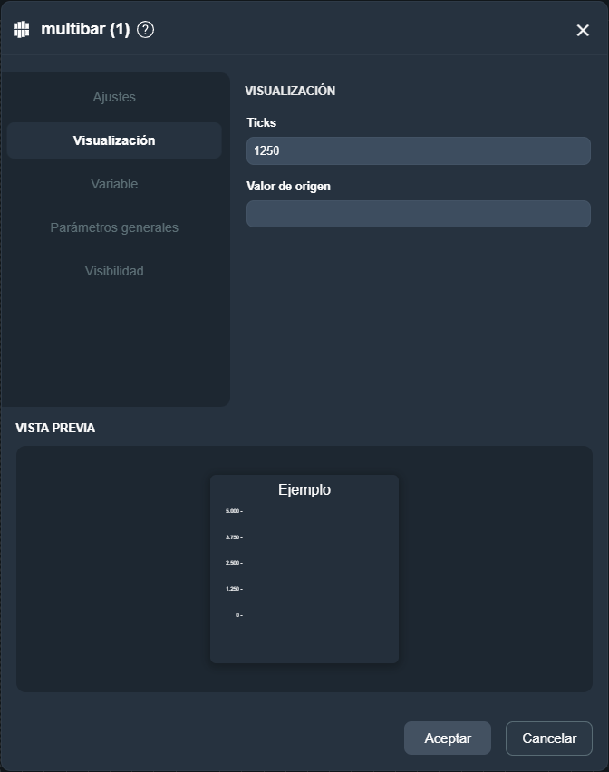 Vista previa indicador multibarra en paneles de la interfaz gráfica de Dragsa
