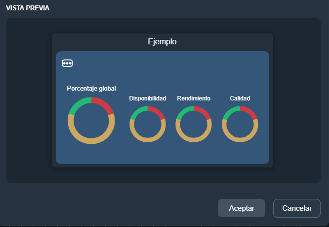 Vista previa oee en paneles de la interfaz gráfica de Dragsa