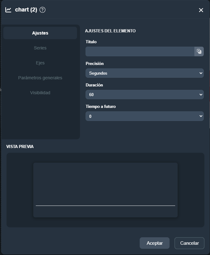 Parámetros gráfica en tiempo real en paneles de la interfaz gráfica de Dragsa