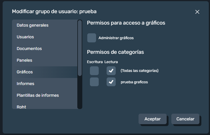 permisos de gestión de graficos en grupo de usuarios en la interfaz gráfica de Dragsa