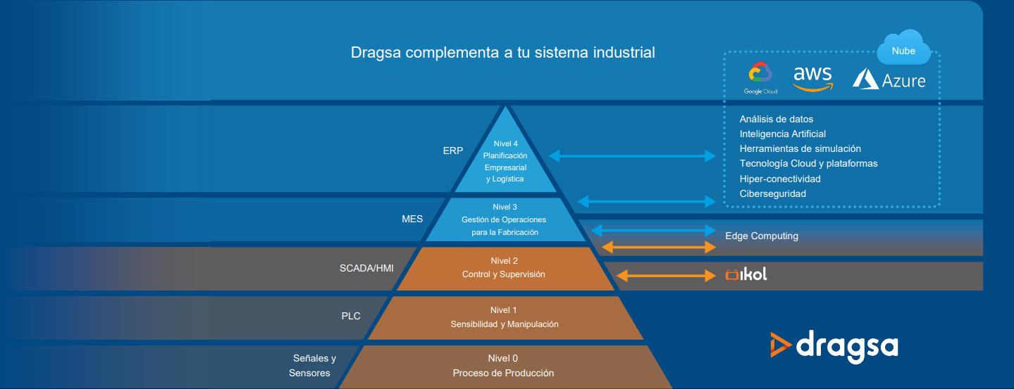 Piramide Dragsa