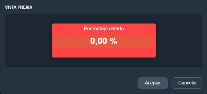 Vista previa indicador porcentual en paneles de la interfaz gráfica de Dragsa