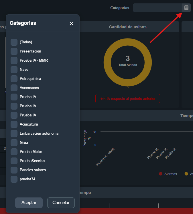 Selección de categoría para mostrar estadisticas de alarmas en la interfaz gráfica de Dragsa