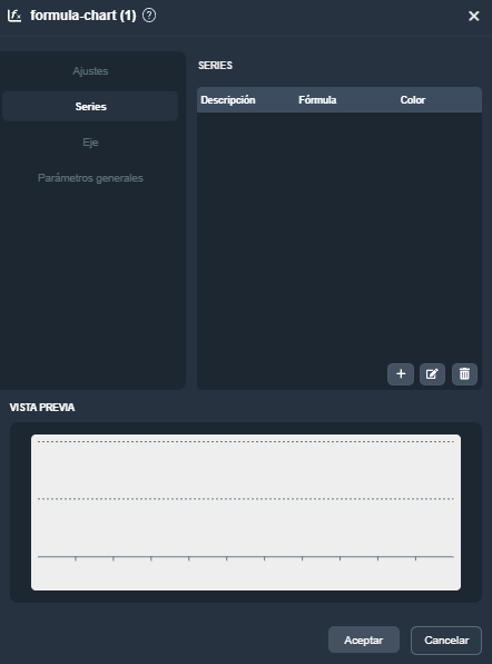 Parámetros del elemento de gráfico de fórmulas en modo diseño de plantillas en la interfaz gráfica de Dragsa