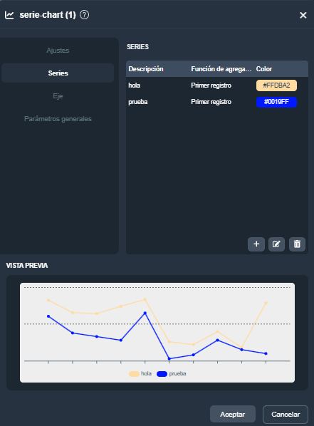 Parámetros del elemento de gráfico de series en modo diseño de plantillas en la interfaz gráfica de Dragsa