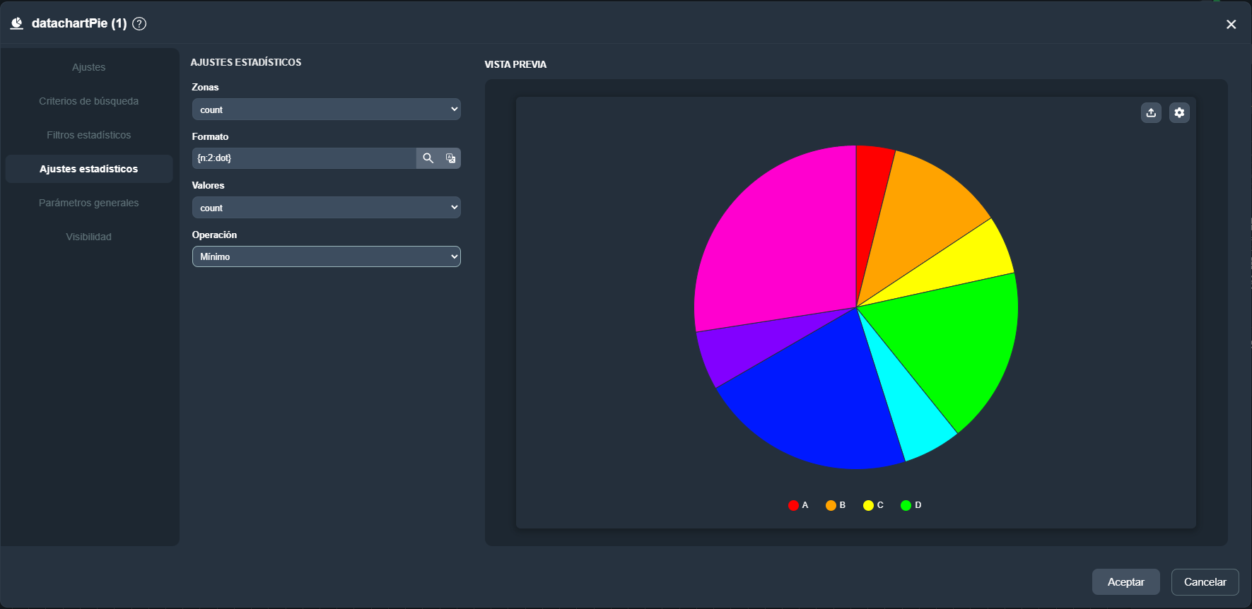 Vista de la pestaña Ajustes estadísticos del elemento tarta estadística en el módulo paneles de Dragsa