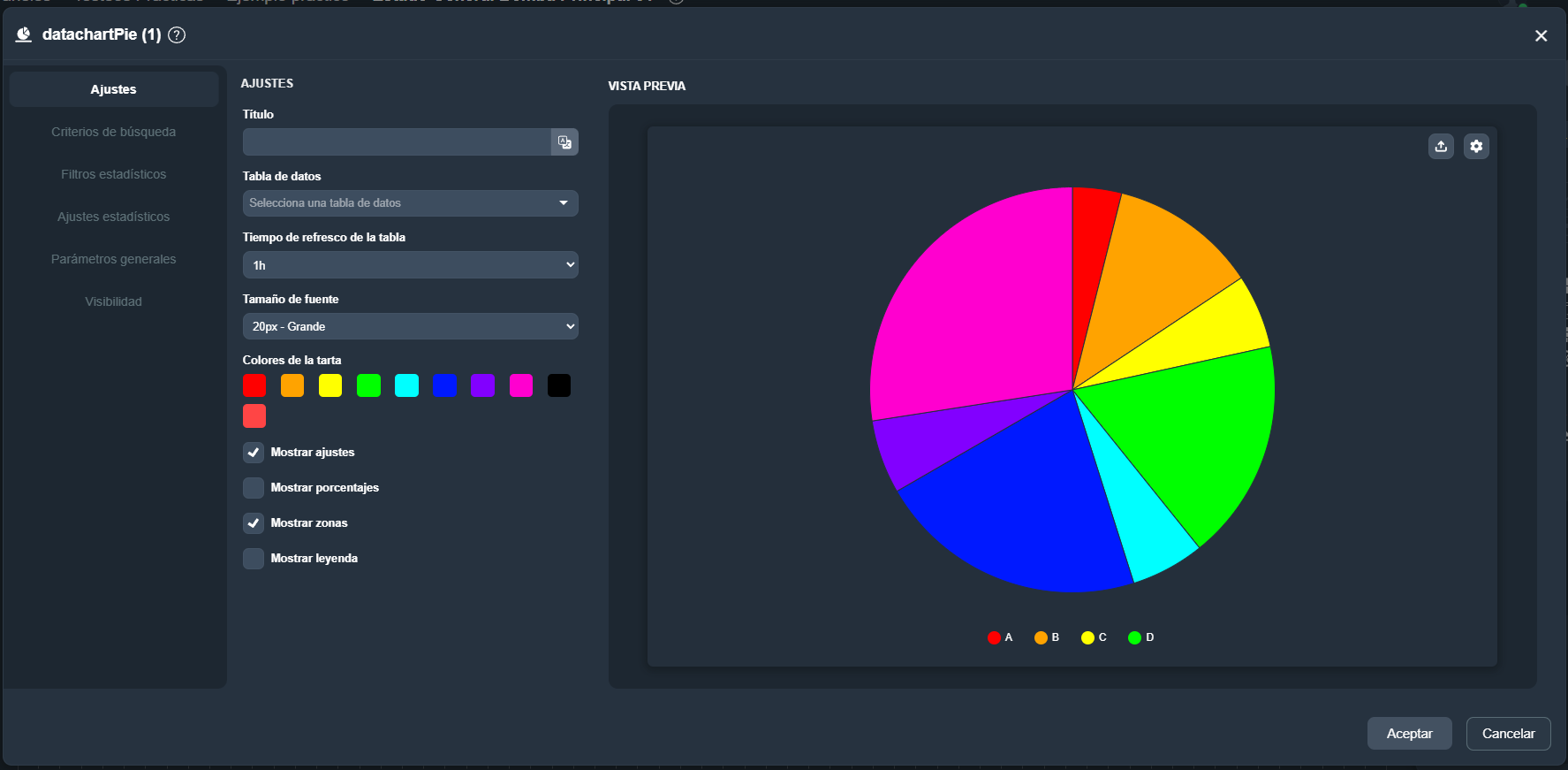 Vista de la pestaña Ajustes del elemento tarta estadística en el módulo paneles de Dragsa