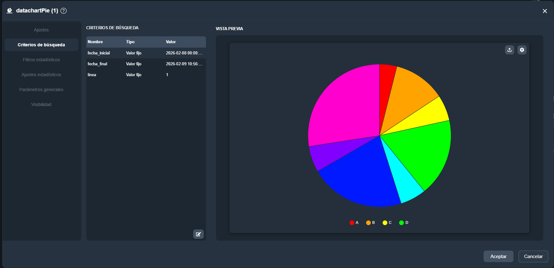 Vista general de la pestaña Criterios de Búsqueda del elemento tarta estadística en el módulo paneles de Dragsa