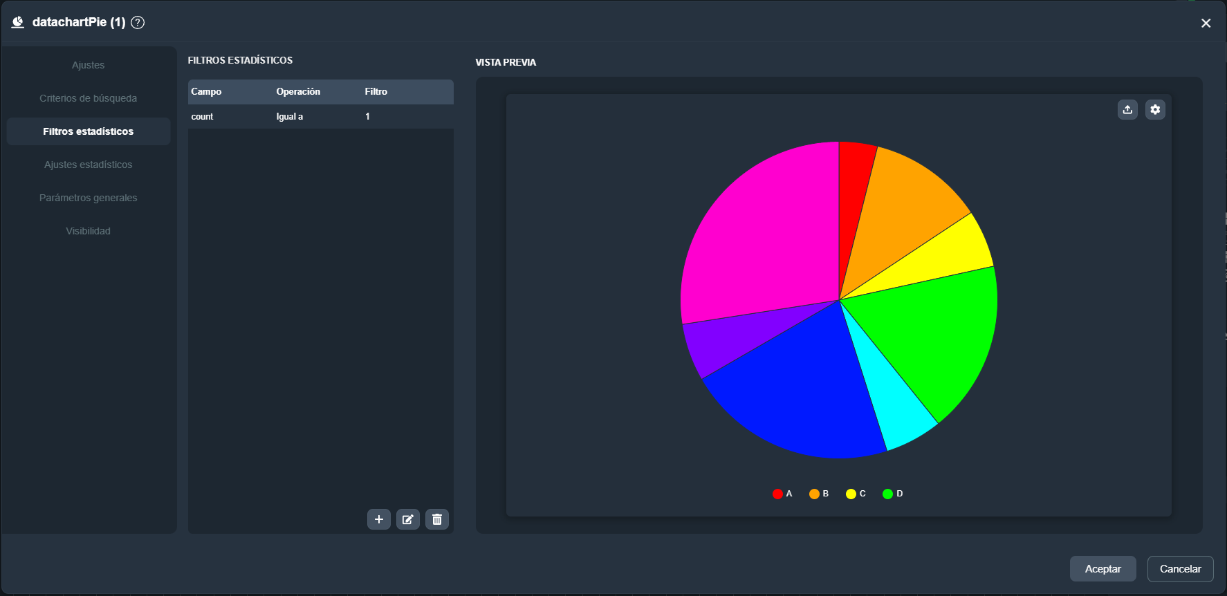 Vista de la pestaña Filtros estadísticos del elemento tarta estadística en el módulo paneles de Dragsa