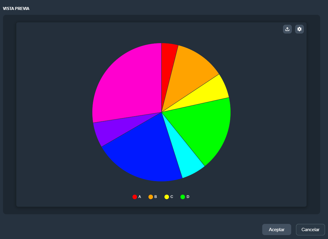Vista previa elemento tarta estadística en el módulo paneles de Dragsa