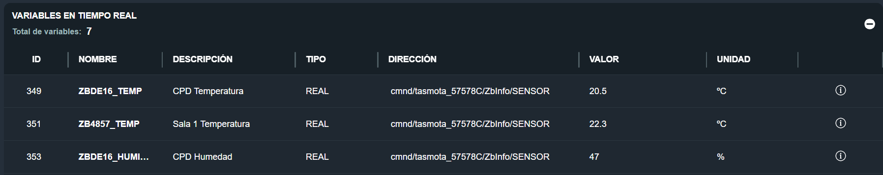 Informacion de Dispositivos de la interfaz gráfica de Dragsa en tiempo real