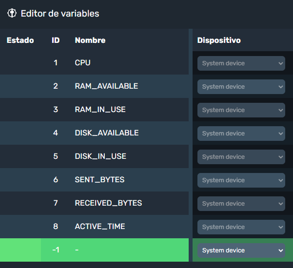 Variables de sistema por defecto en Dragsa