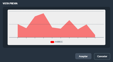 Vista previa del elemento área estadística en modo diseño de plantillas en la interfaz gráfica de Dragsa