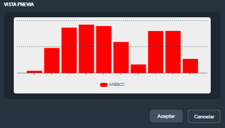 Vista previa del elemento barra estadística en modo diseño de plantillas en la interfaz gráfica de Dragsa