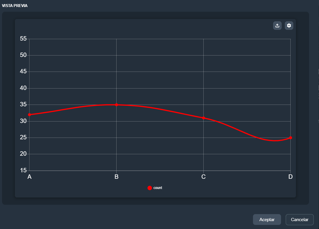 Vista previa elemento línea estadística en el módulo paneles de Dragsa