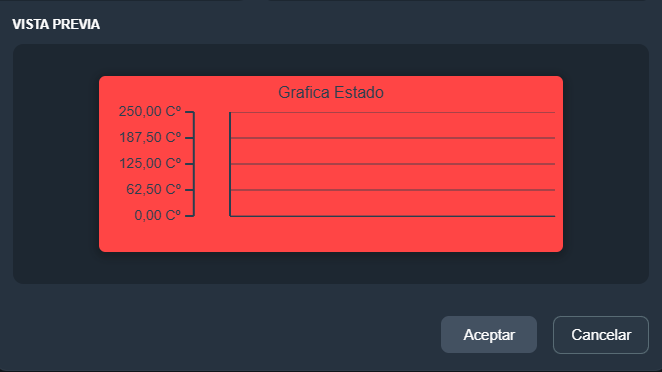 Vista previa gráfica en tiempo real en paneles de la interfaz gráfica de Dragsa