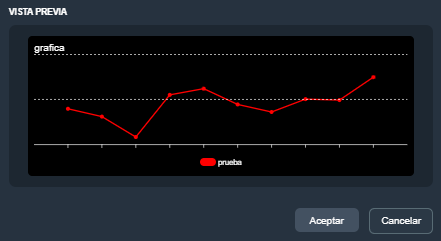 Vista previa del elemento de gráfico de fórmulas en modo diseño de plantillas en la interfaz gráfica de Dragsa