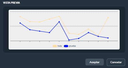 Vista previa del elemento de gráfico de series en modo diseño de plantillas en la interfaz gráfica de Dragsa