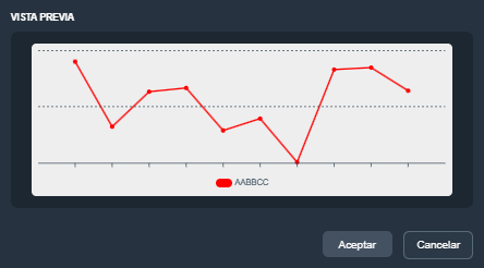 Vista previa del elemento línea estadística en modo diseño de plantillas en la interfaz gráfica de Dragsa