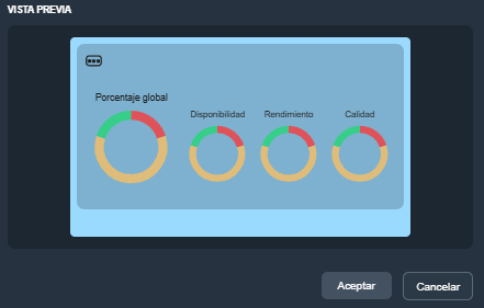 Vista previa del elemento OEE en modo diseño de plantillas en la interfaz gráfica de Dragsa