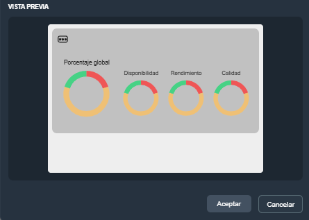 Vista previa del elemento single OEE en modo diseño de plantillas en la interfaz gráfica de Dragsa