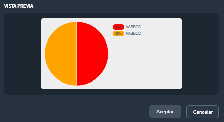 Vista previa del elemento tarta estadística en modo diseño de plantillas en la interfaz gráfica de Dragsa