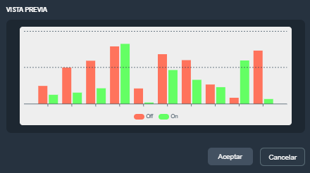 Parámetros del elemento de gráfico de zonas en modo diseño de plantillas en la interfaz gráfica de Dragsa