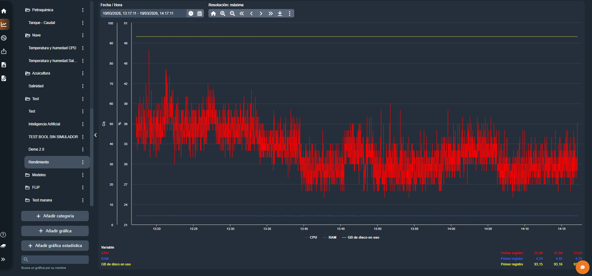 Ejemplo de gráfica en modulo gráficos de la interfaz gráfica de Dragsa