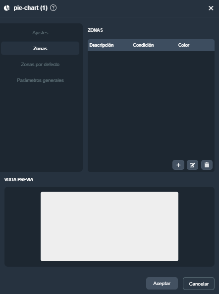 Parámetros del elemento de gráfico de tartas en modo diseño de plantillas en la interfaz gráfica de Dragsa