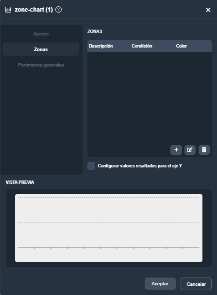 Parámetros del elemento de gráfico de zonas en modo diseño de plantillas en la interfaz gráfica de Dragsa
